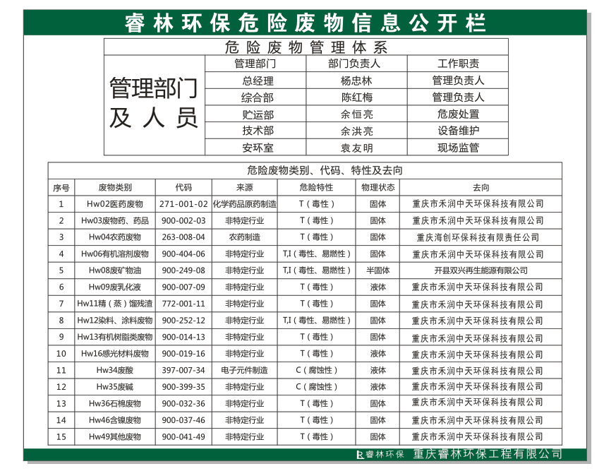 睿林环保2021危险废物污染防治信息公示.jpg.png